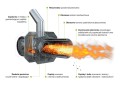 Schemat kompaktowego kotła c.o. na pellet z certyfikatem na czyste powietrze. Widok przekroju z zaznaczonymi elementami.