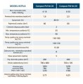 Kocioł c.o. Compact 14 kW na pellet, Czyste Powietrze.
